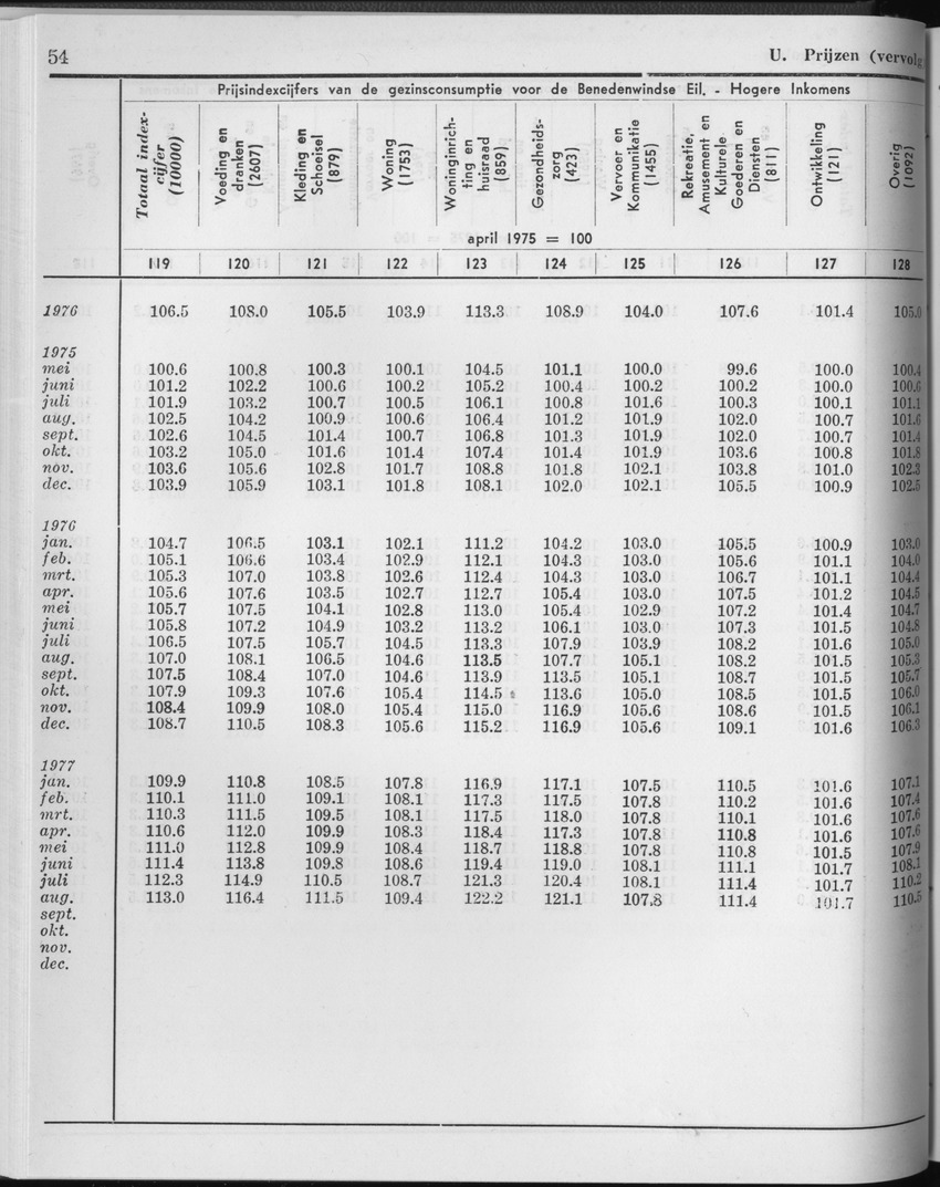25e Jaargang No.2 - Augustus 1977 - Page 54