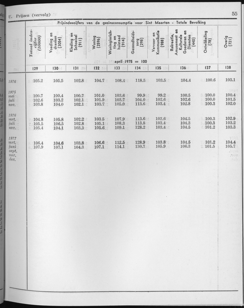 25e Jaargang No.2 - Augustus 1977 - Page 55