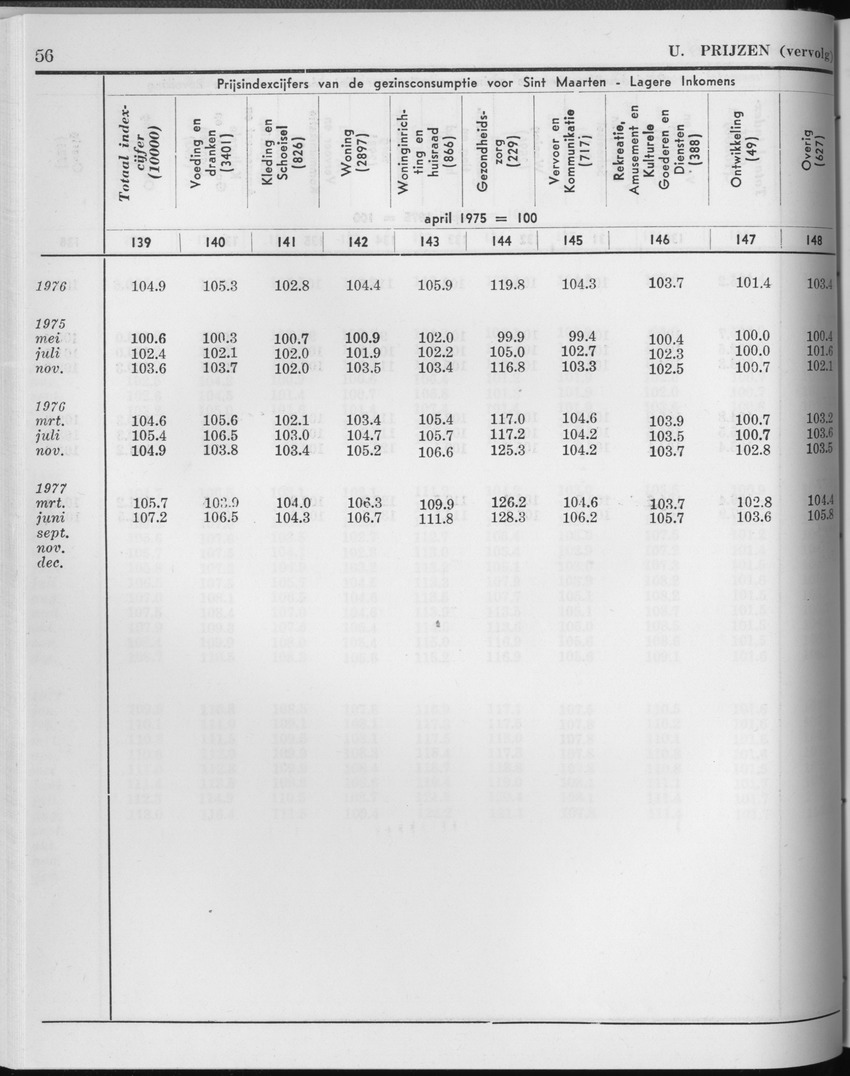 25e Jaargang No.2 - Augustus 1977 - Page 56
