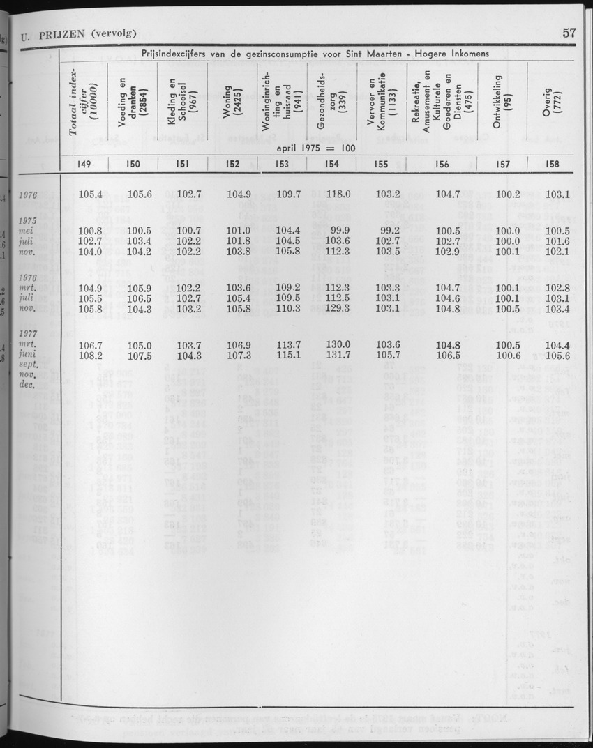 25e Jaargang No.2 - Augustus 1977 - Page 57