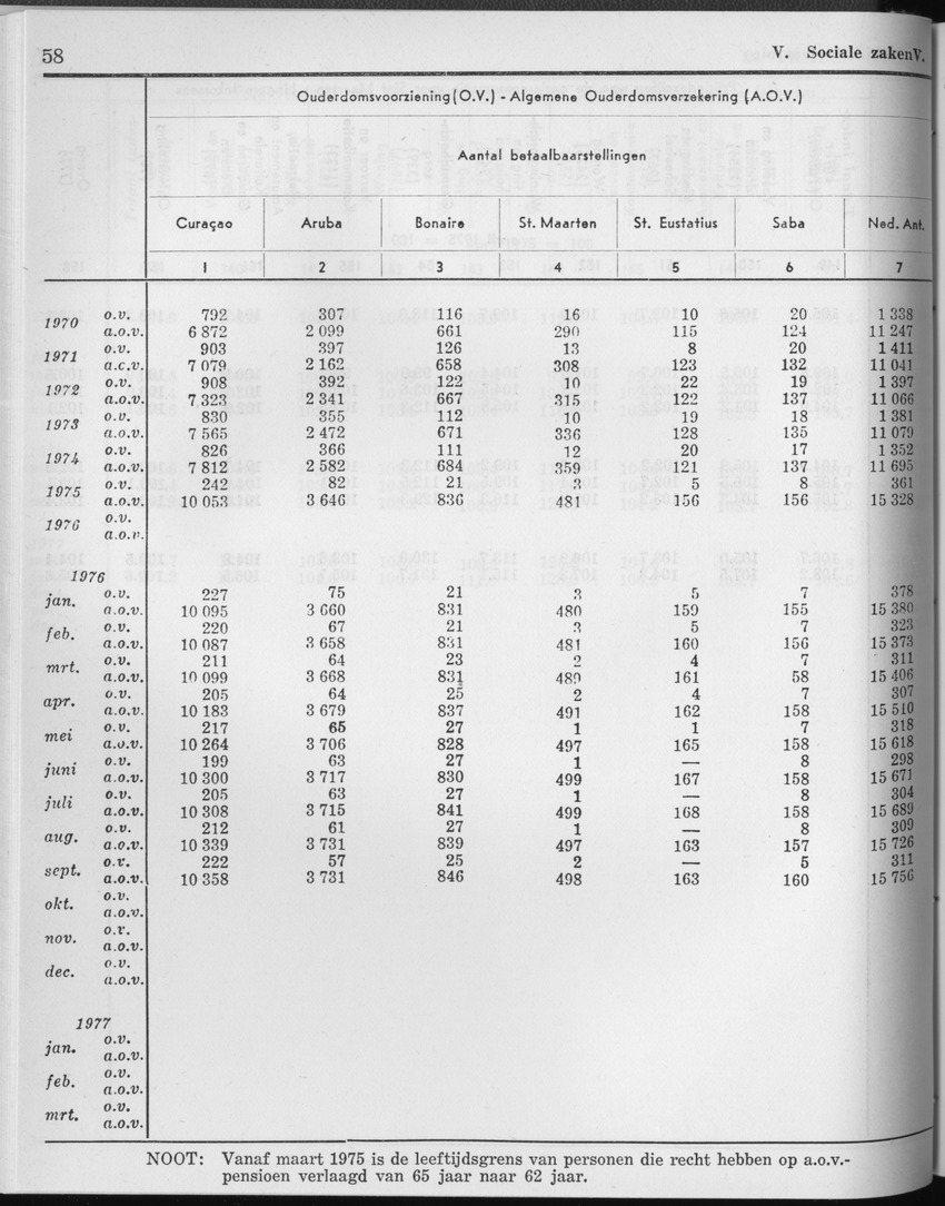 25e Jaargang No.2 - Augustus 1977 - Page 58