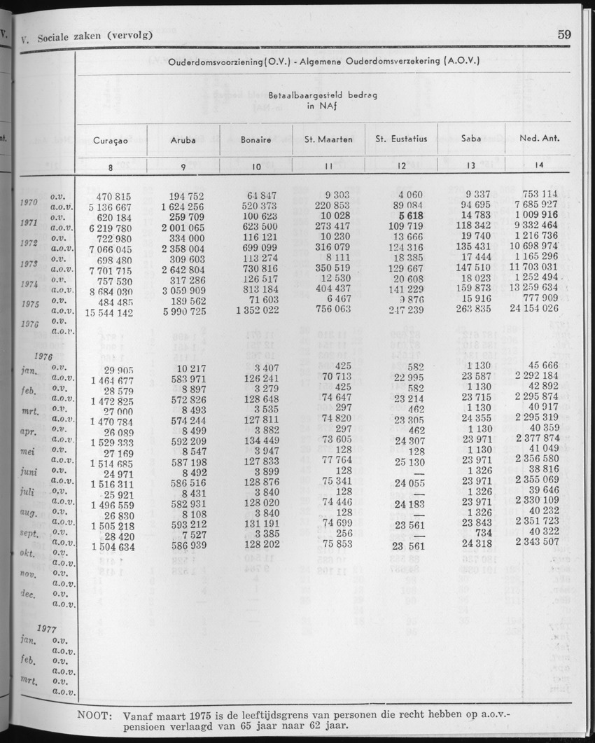 25e Jaargang No.2 - Augustus 1977 - Page 59