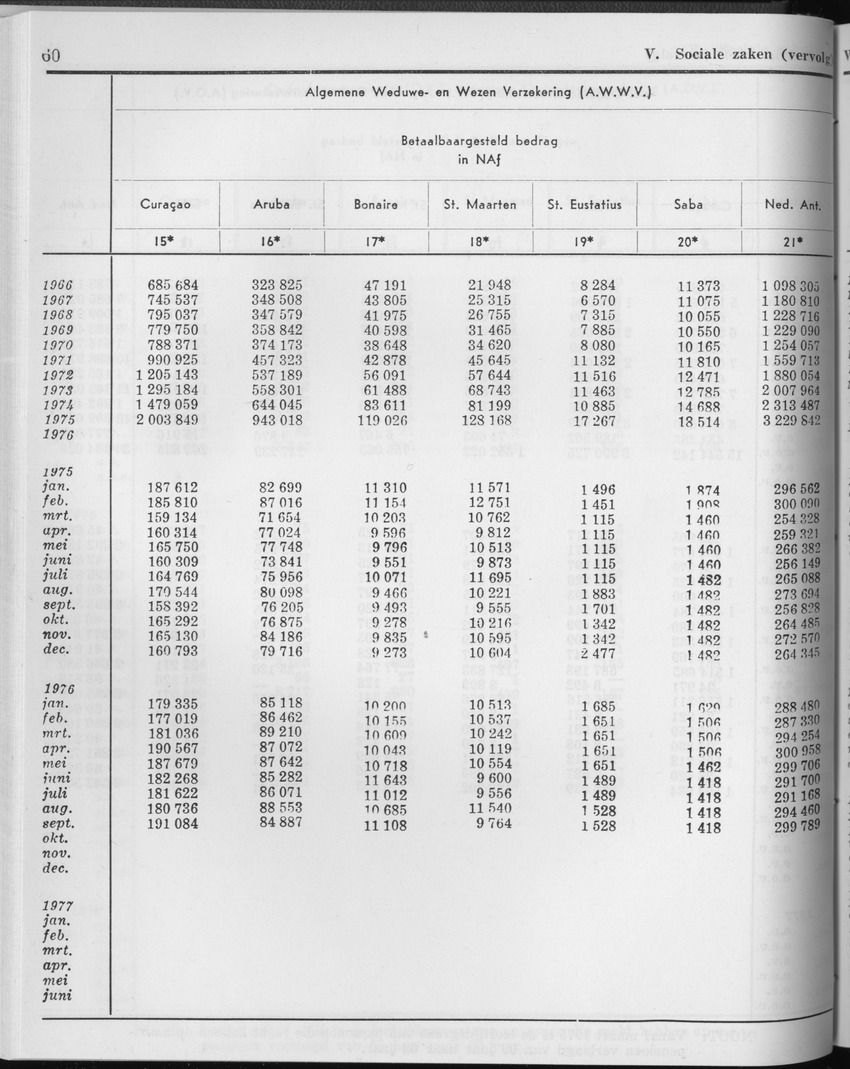 25e Jaargang No.2 - Augustus 1977 - Page 60