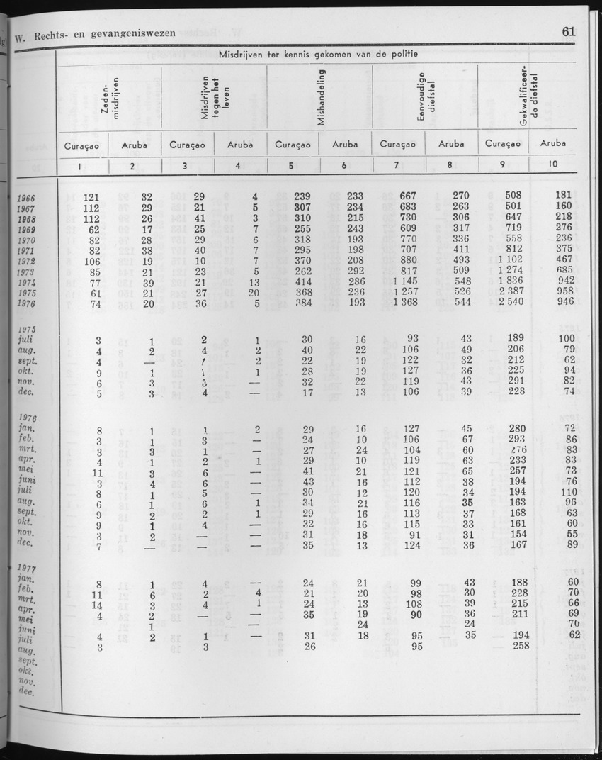 25e Jaargang No.2 - Augustus 1977 - Page 61