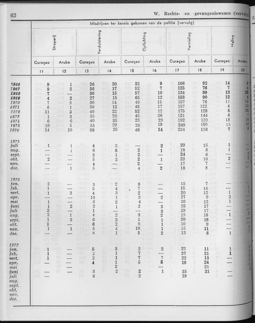 25e Jaargang No.2 - Augustus 1977 - Page 62