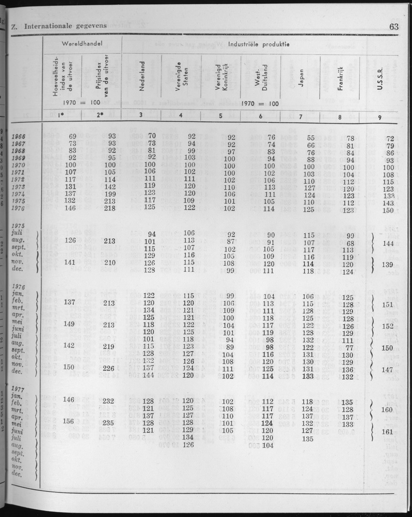 25e Jaargang No.2 - Augustus 1977 - Page 63