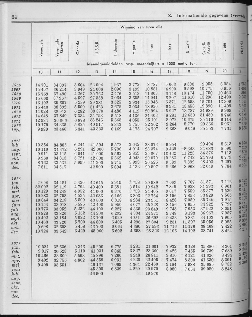 25e Jaargang No.2 - Augustus 1977 - Page 64