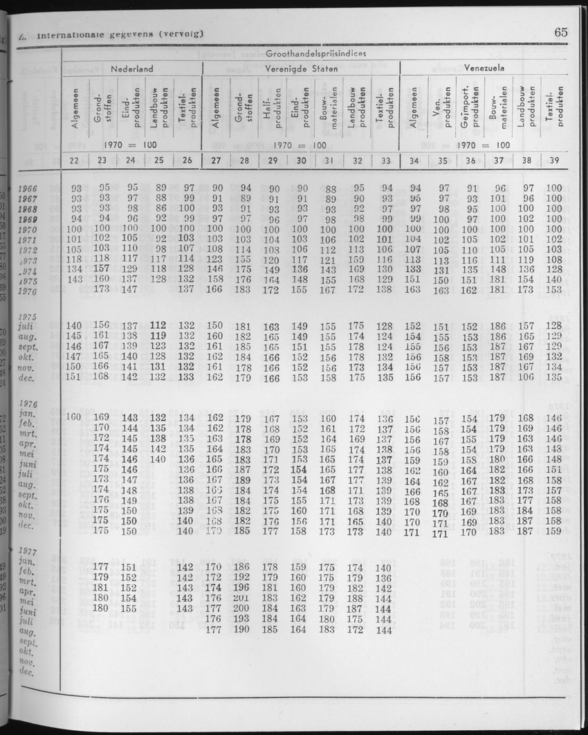 25e Jaargang No.2 - Augustus 1977 - Page 65
