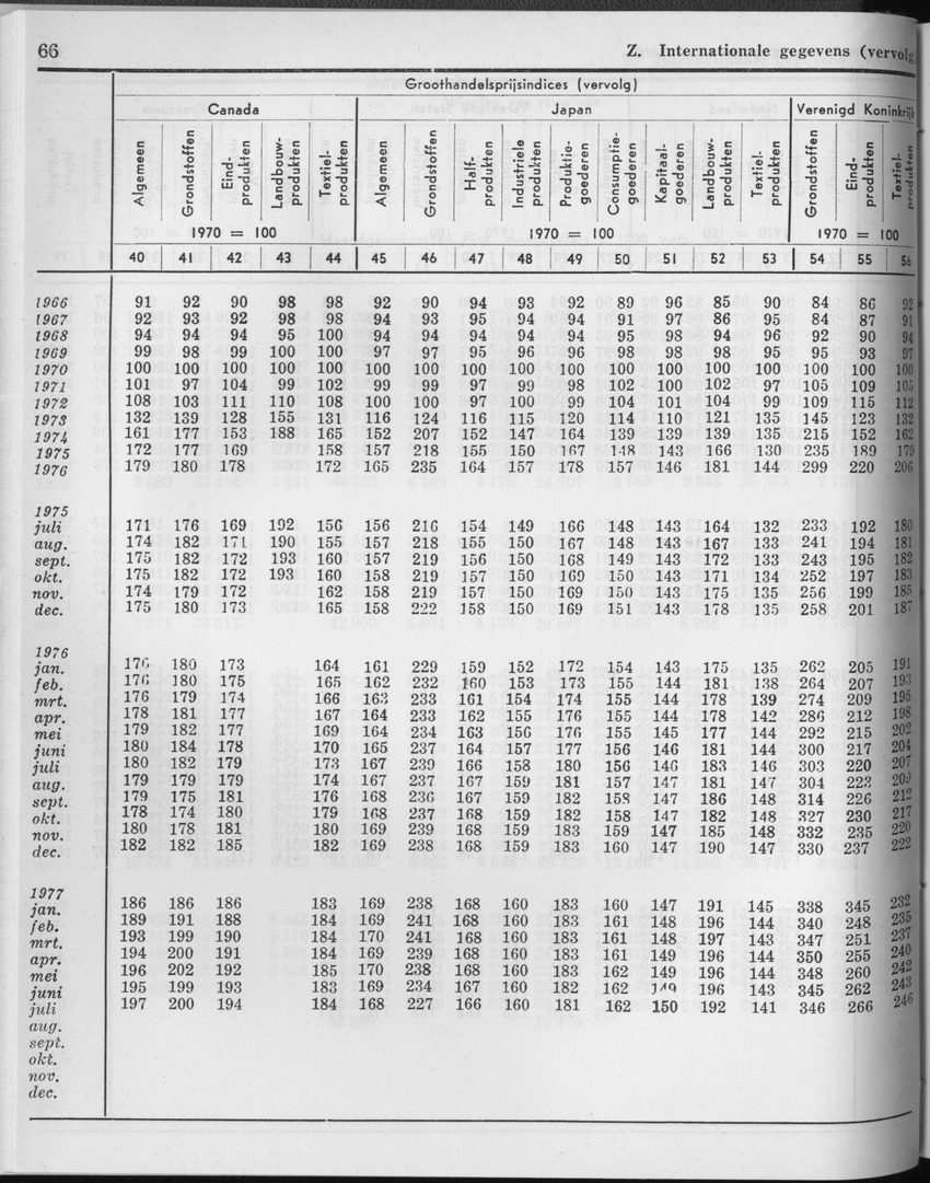 25e Jaargang No.2 - Augustus 1977 - Page 66