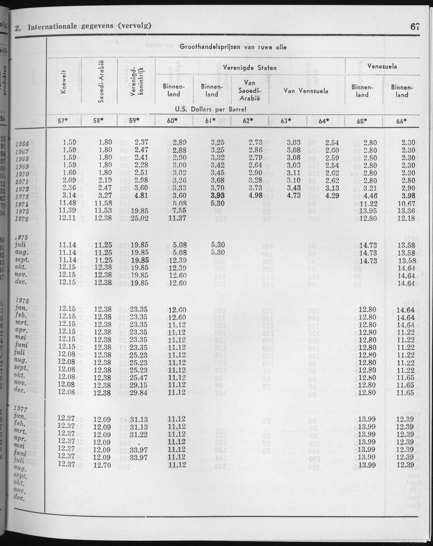 25e Jaargang No.2 - Augustus 1977 - Page 67