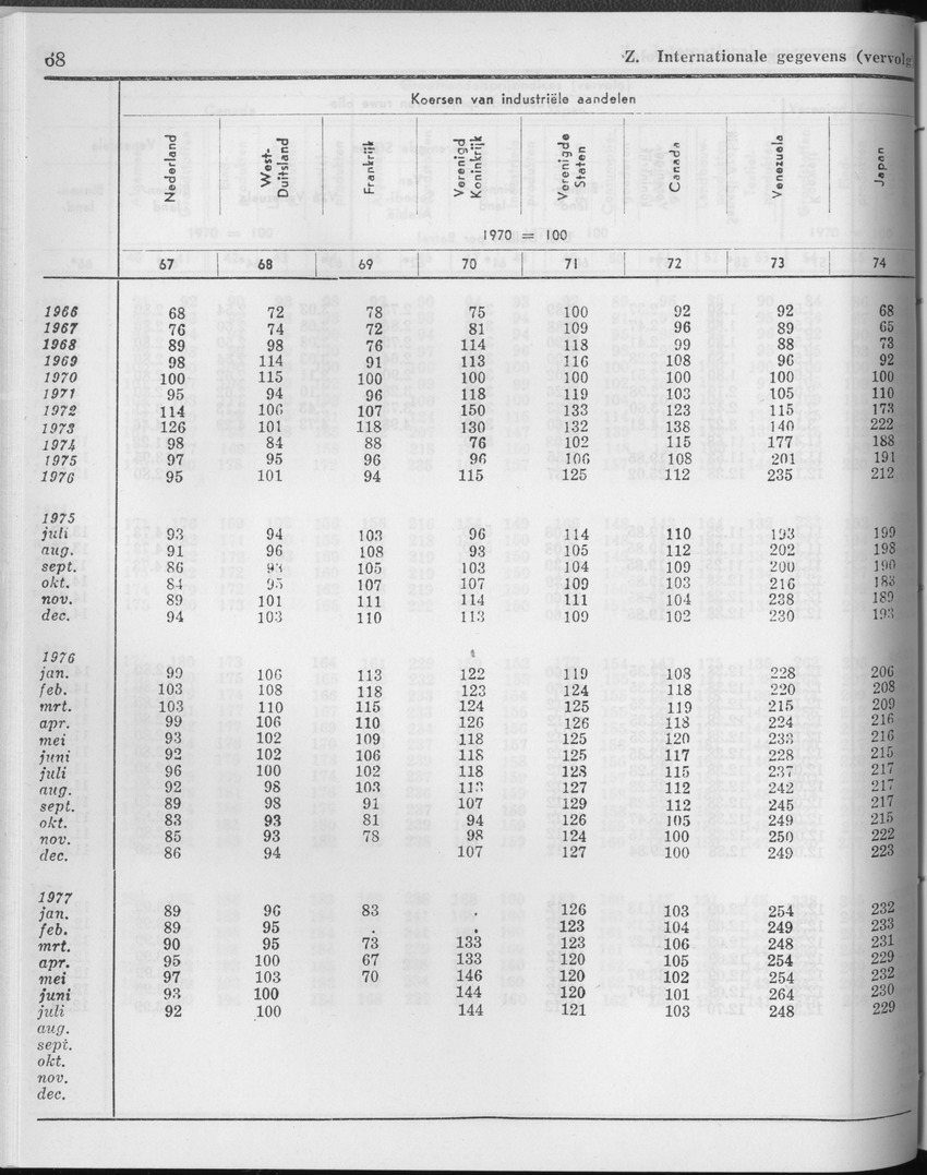 25e Jaargang No.2 - Augustus 1977 - Page 68