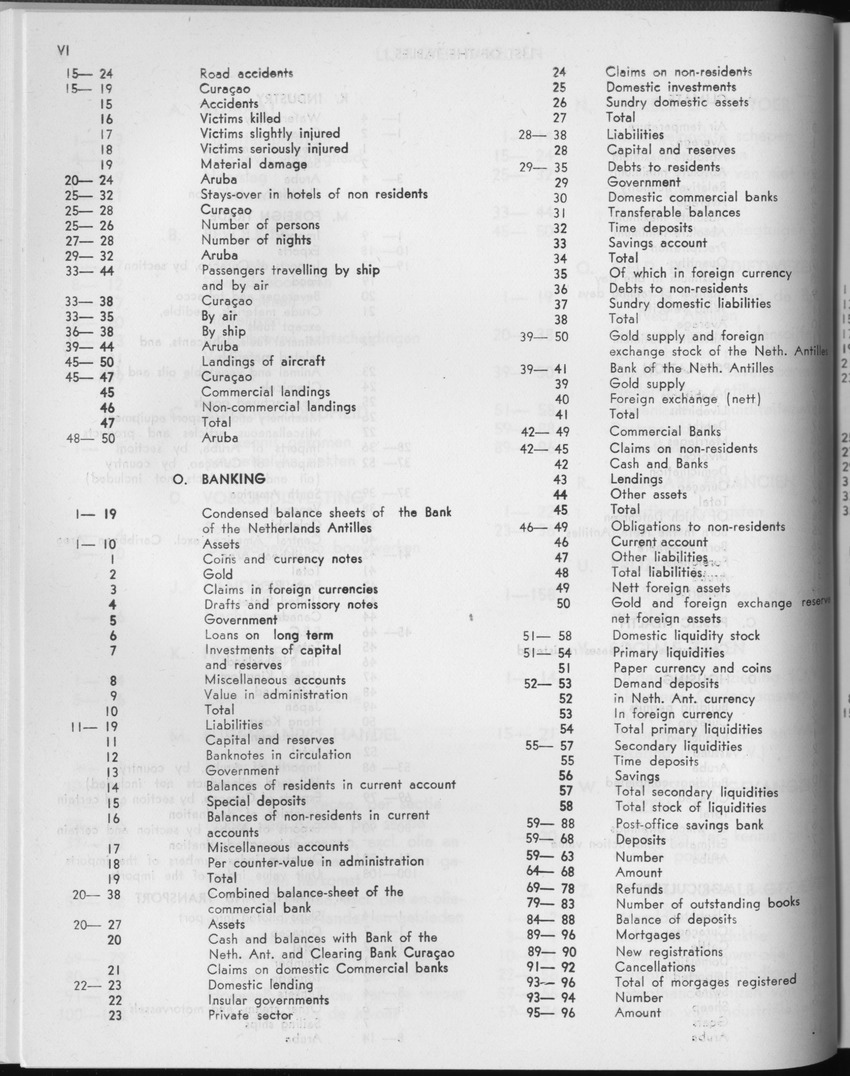 25e Jaargang No.3 - September 1977 - Page VI