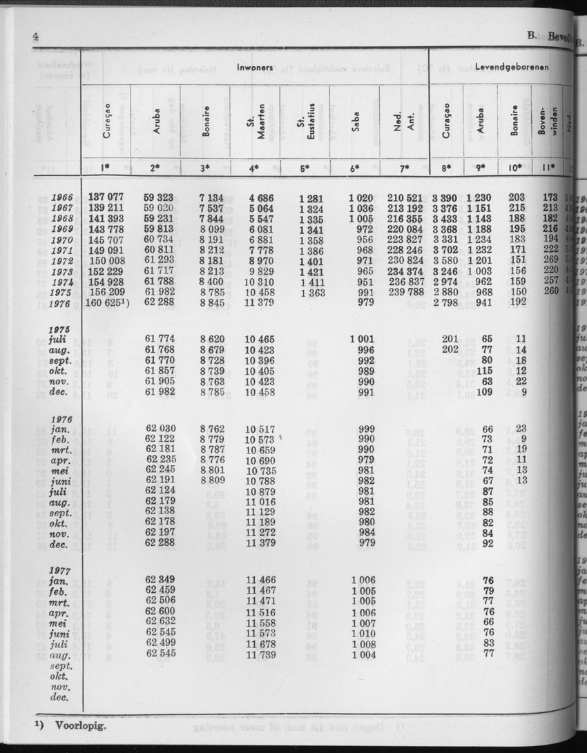25e Jaargang No.3 - September 1977 - Page 4