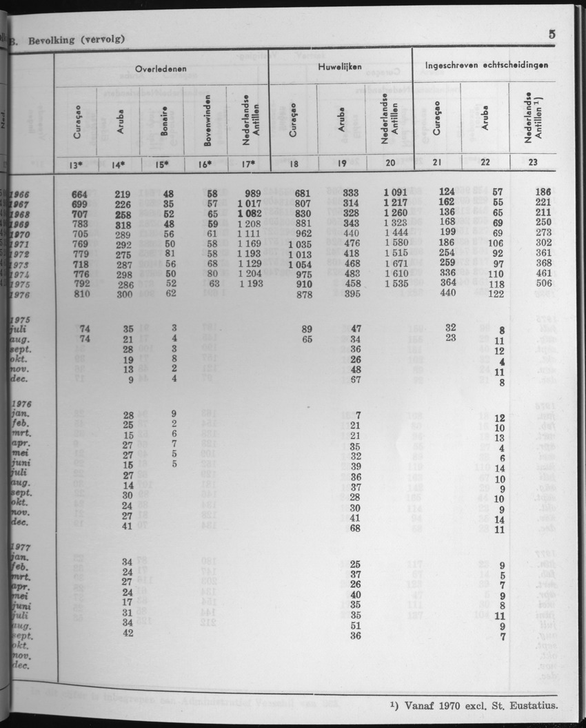 25e Jaargang No.3 - September 1977 - Page 5