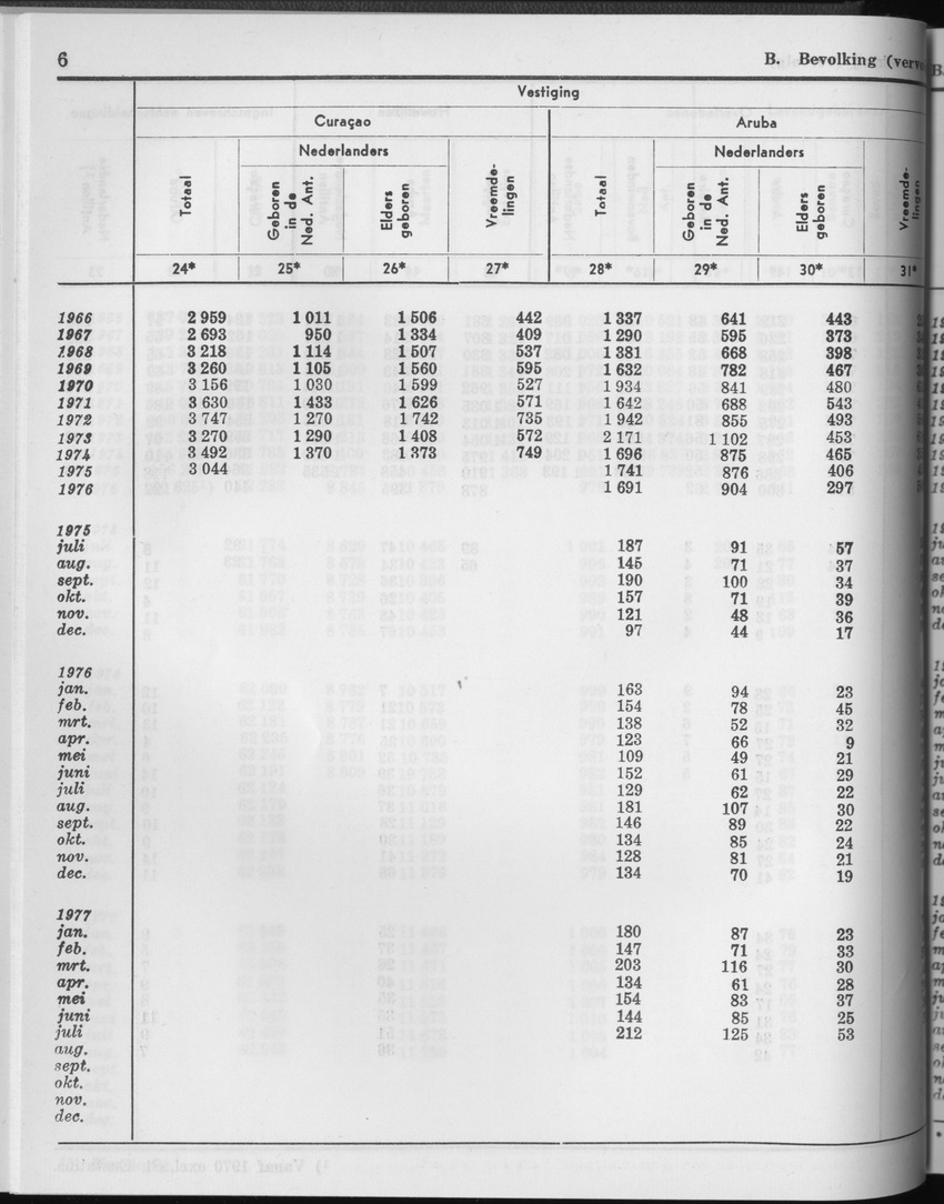 25e Jaargang No.3 - September 1977 - Page 6