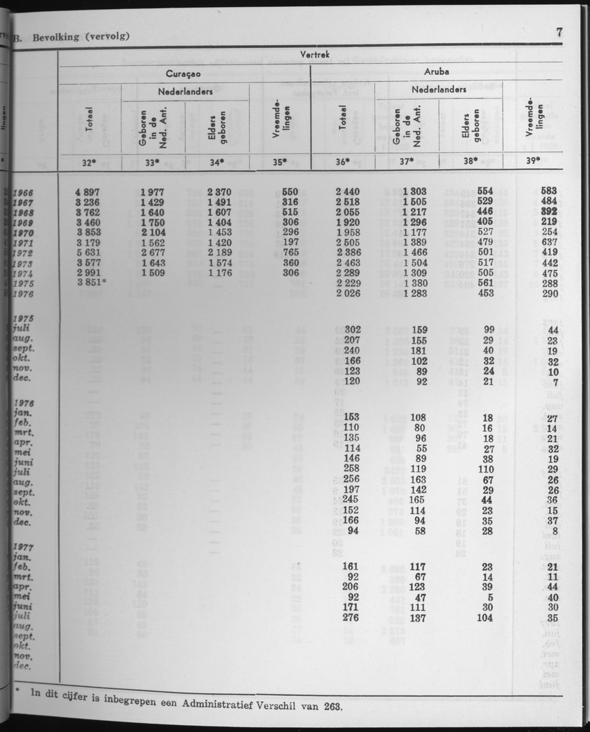 25e Jaargang No.3 - September 1977 - Page 7