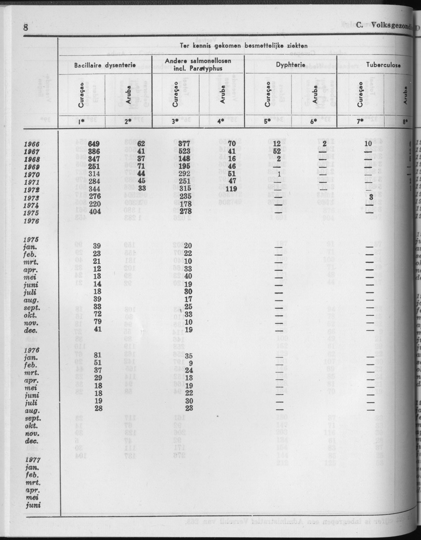 25e Jaargang No.3 - September 1977 - Page 8