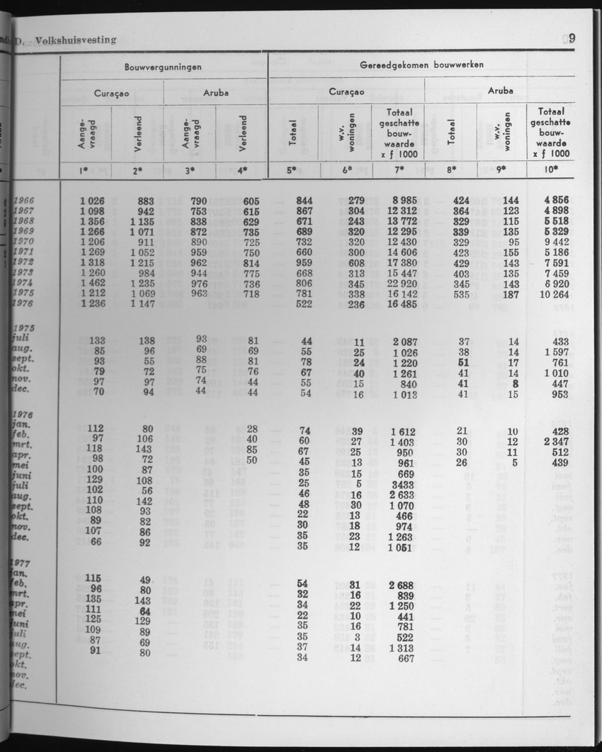25e Jaargang No.3 - September 1977 - Page 9