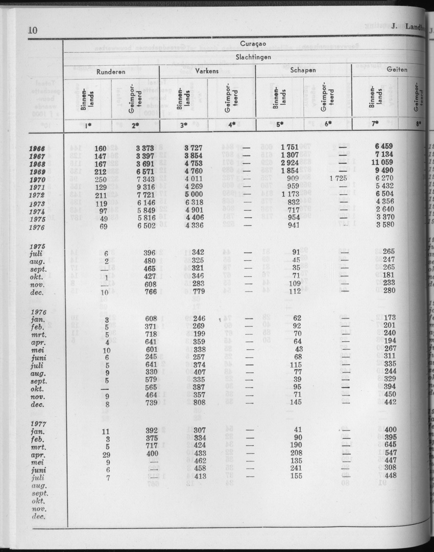 25e Jaargang No.3 - September 1977 - Page 10