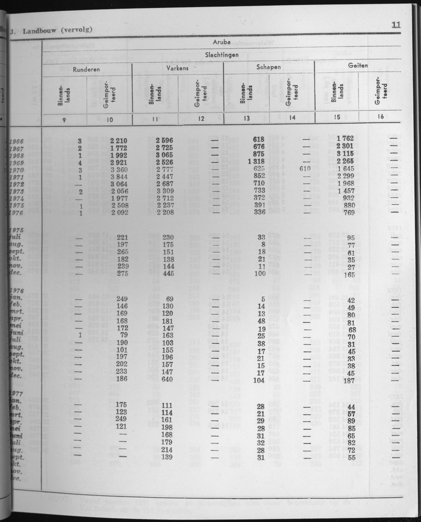25e Jaargang No.3 - September 1977 - Page 11