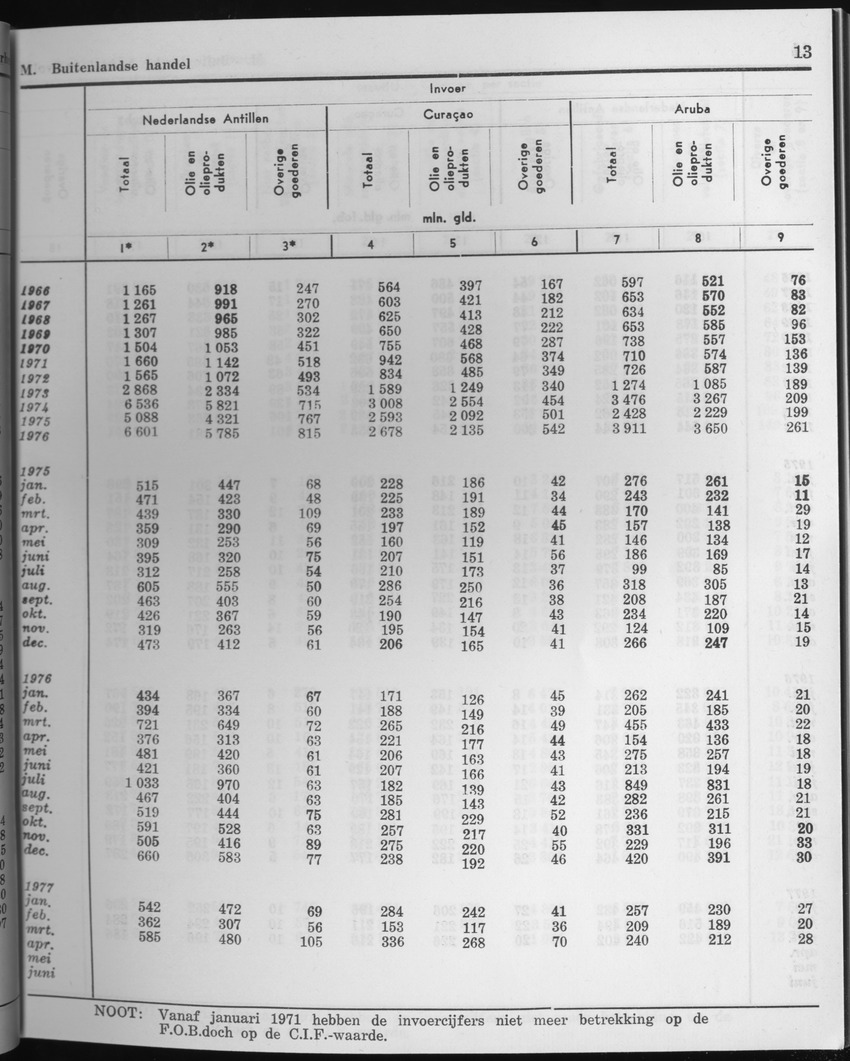 25e Jaargang No.3 - September 1977 - Page 13