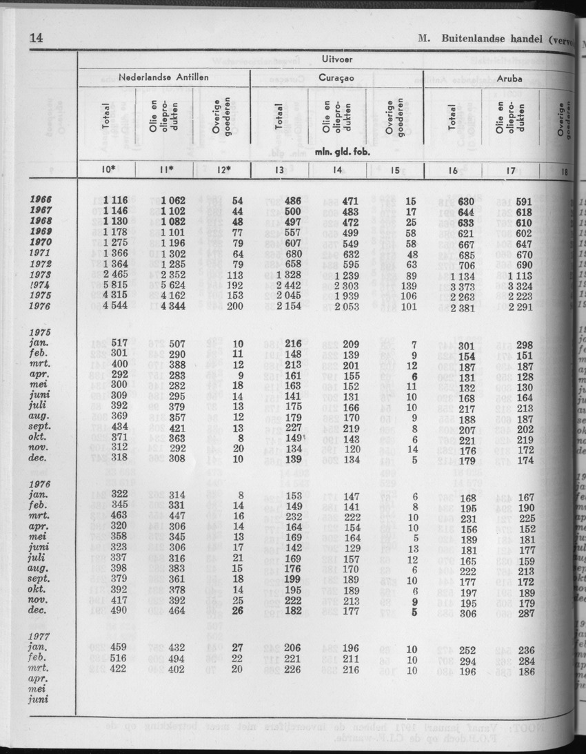 25e Jaargang No.3 - September 1977 - Page 14