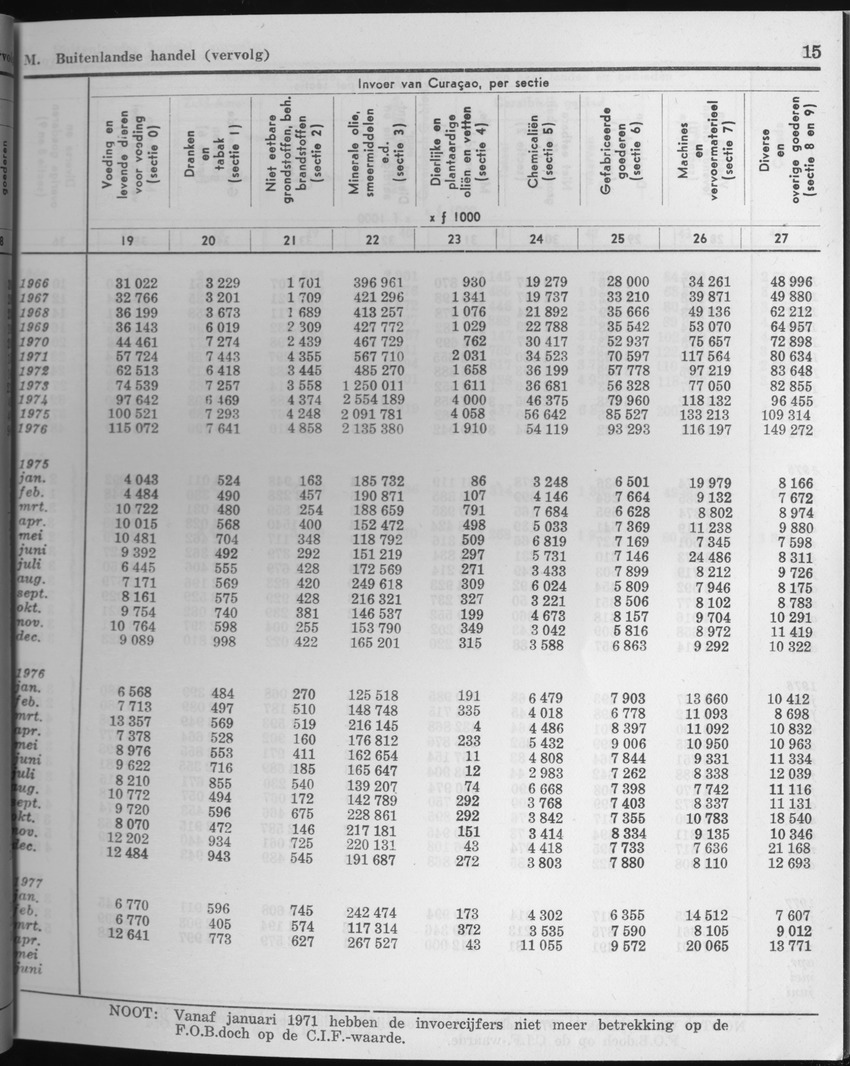 25e Jaargang No.3 - September 1977 - Page 15