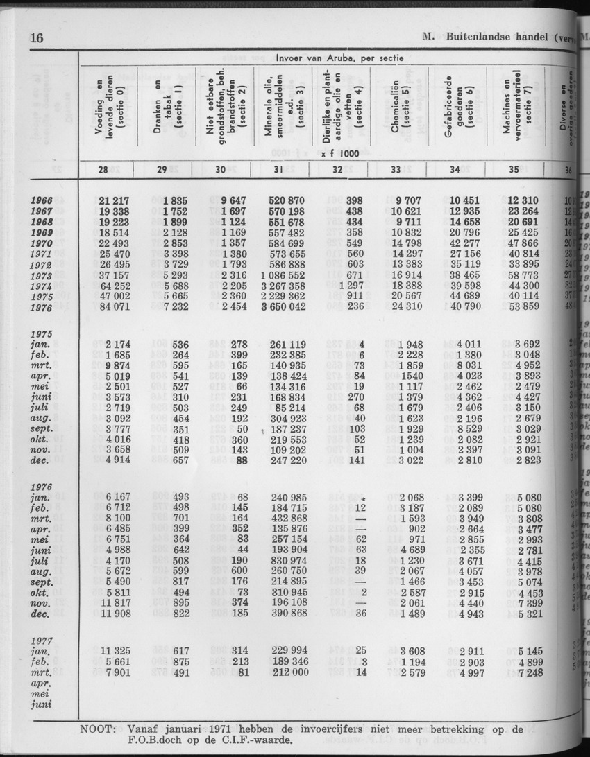 25e Jaargang No.3 - September 1977 - Page 16