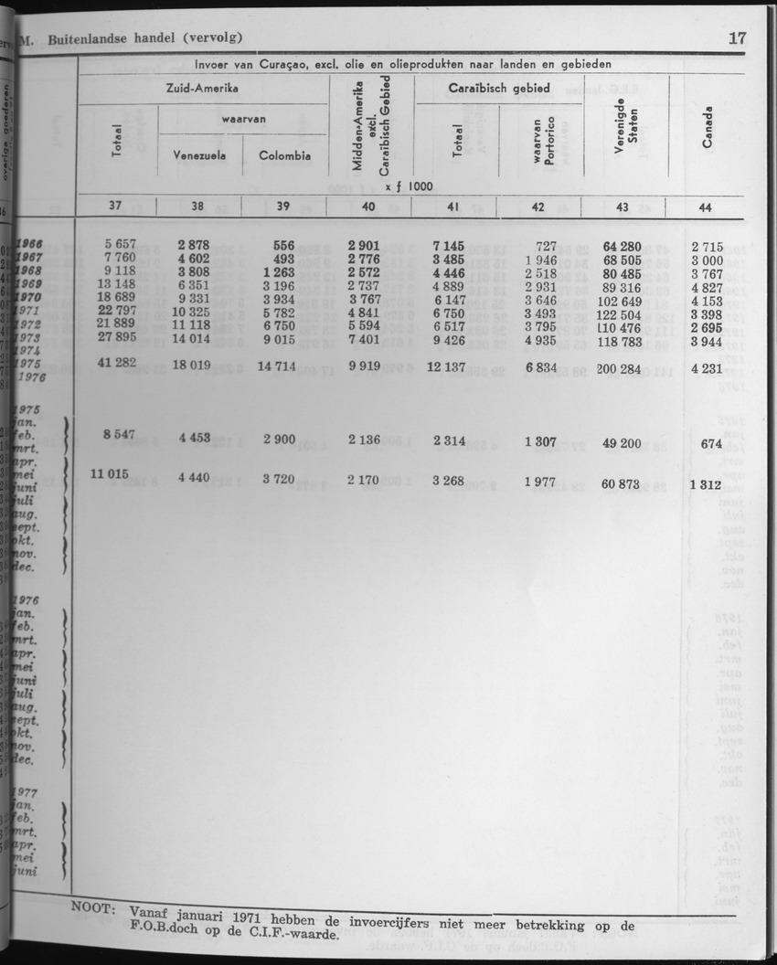 25e Jaargang No.3 - September 1977 - Page 17