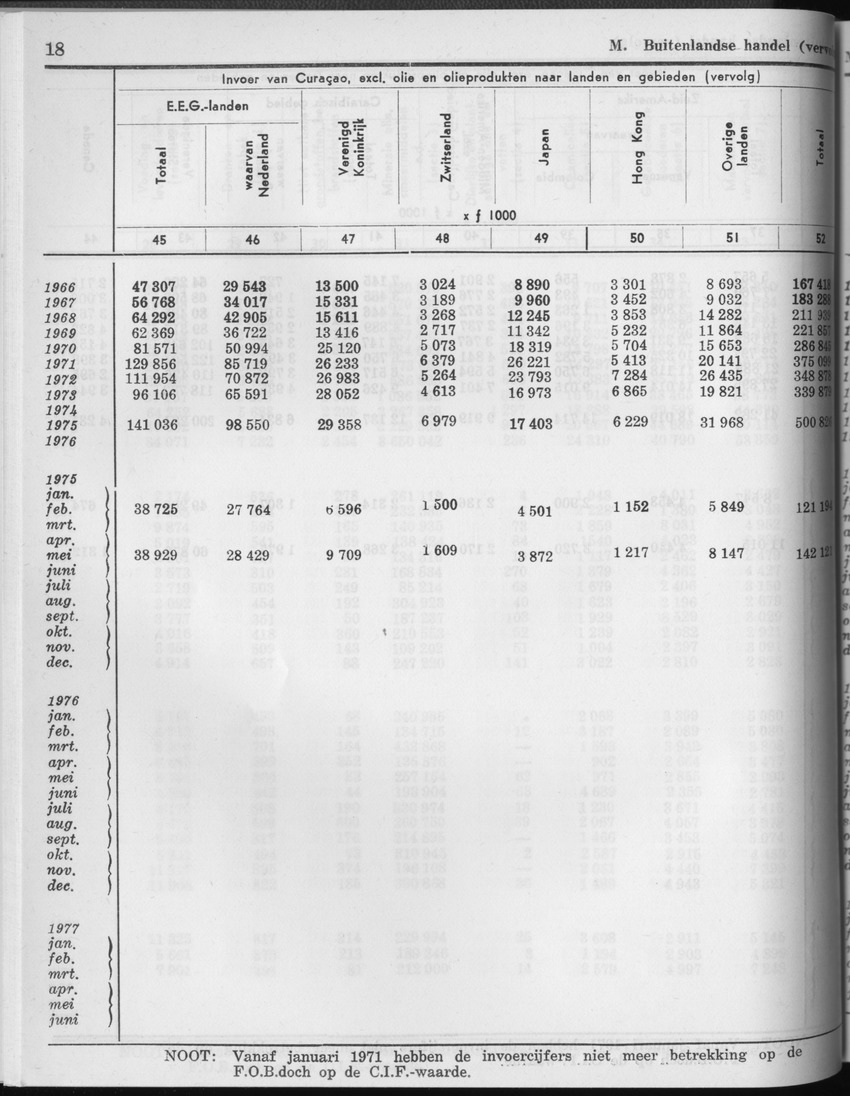 25e Jaargang No.3 - September 1977 - Page 18