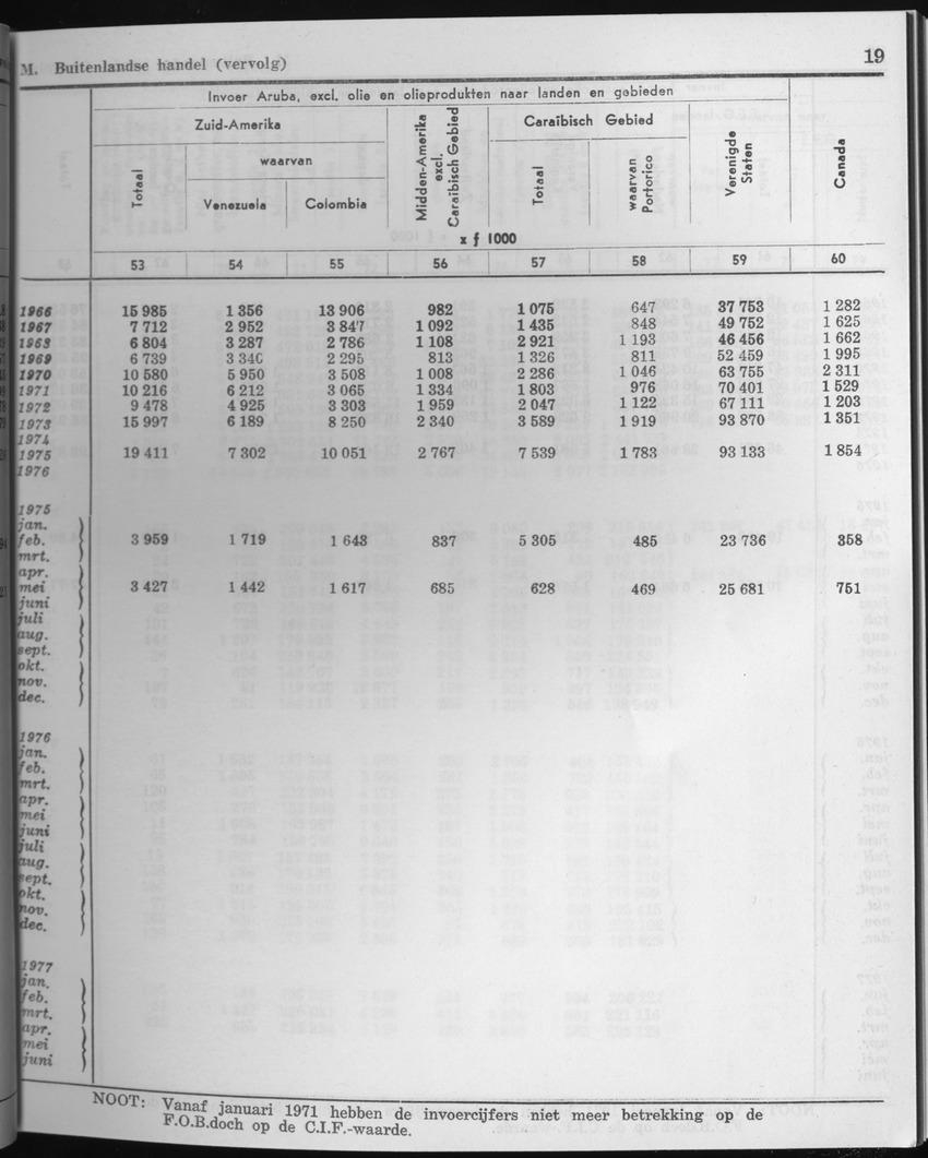 25e Jaargang No.3 - September 1977 - Page 19