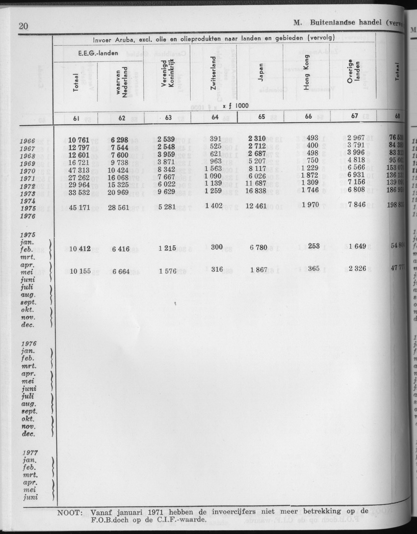 25e Jaargang No.3 - September 1977 - Page 20