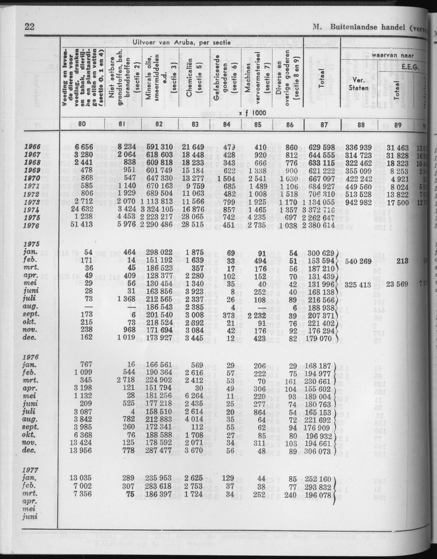 25e Jaargang No.3 - September 1977 - Page 22