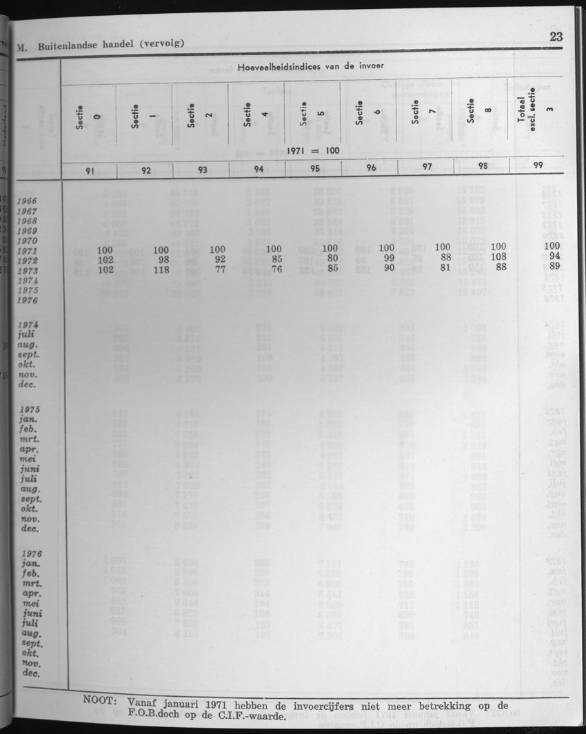 25e Jaargang No.3 - September 1977 - Page 23