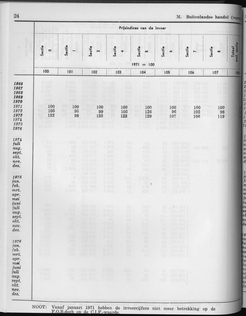 25e Jaargang No.3 - September 1977 - Page 24