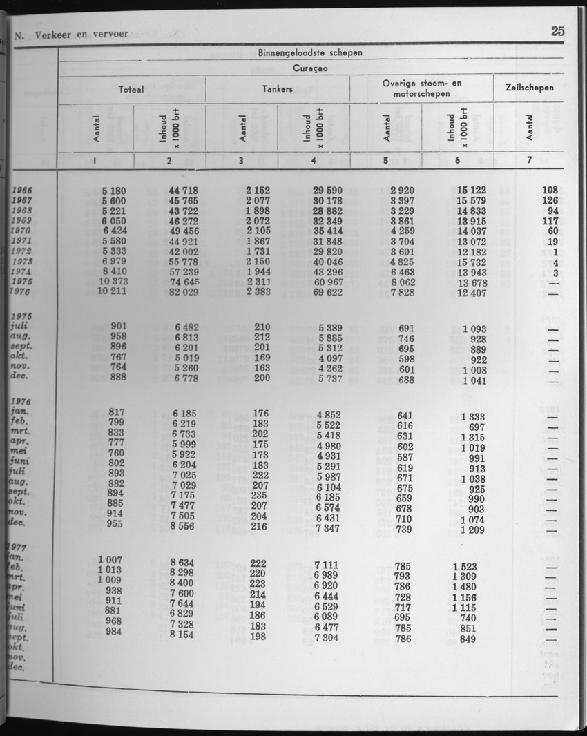 25e Jaargang No.3 - September 1977 - Page 25