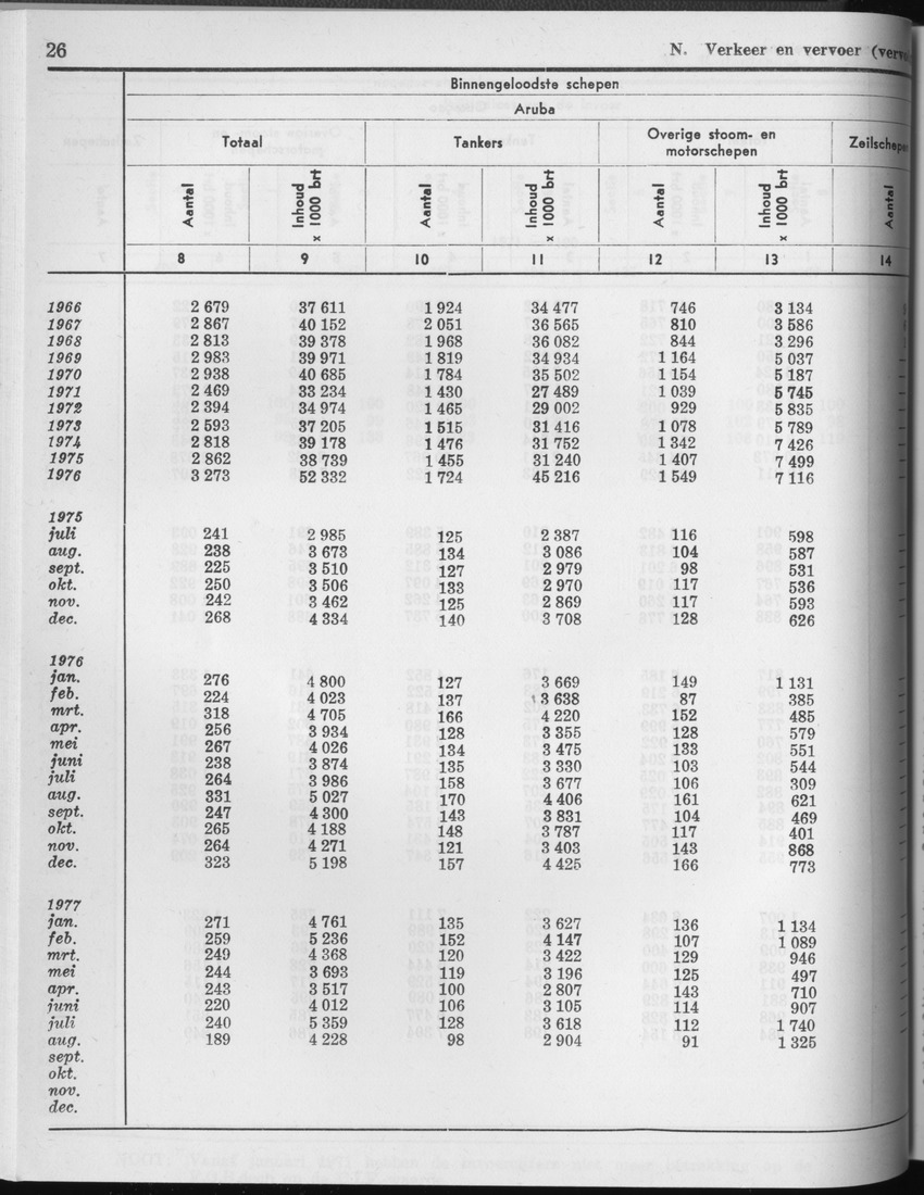 25e Jaargang No.3 - September 1977 - Page 26