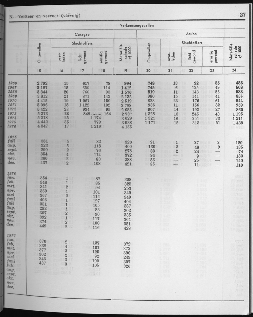25e Jaargang No.3 - September 1977 - Page 27