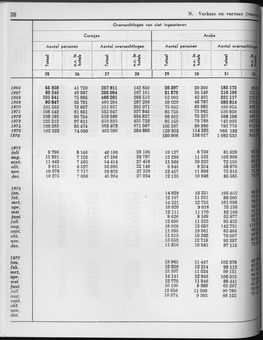 25e Jaargang No.3 - September 1977 - Page 28