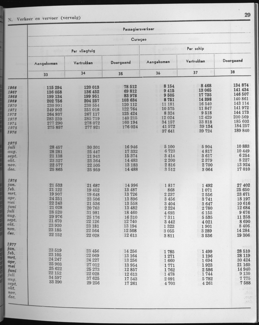 25e Jaargang No.3 - September 1977 - Page 29