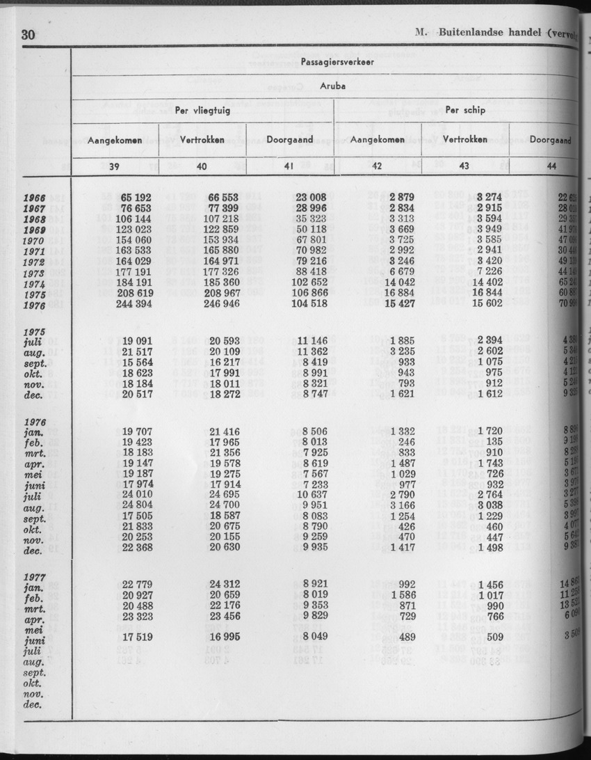 25e Jaargang No.3 - September 1977 - Page 30