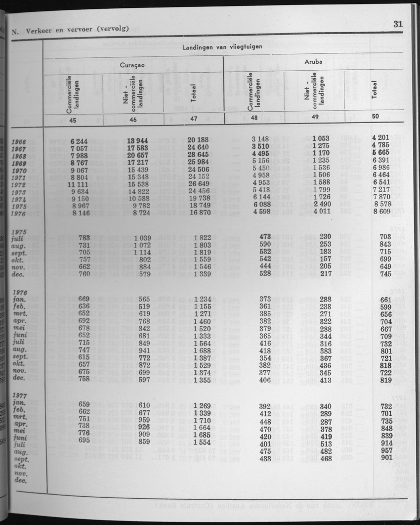 25e Jaargang No.3 - September 1977 - Page 31