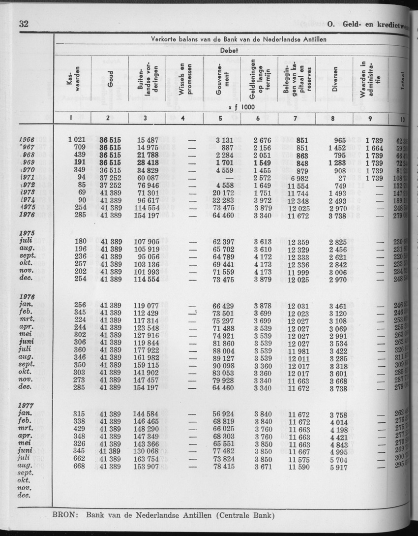 25e Jaargang No.3 - September 1977 - Page 32