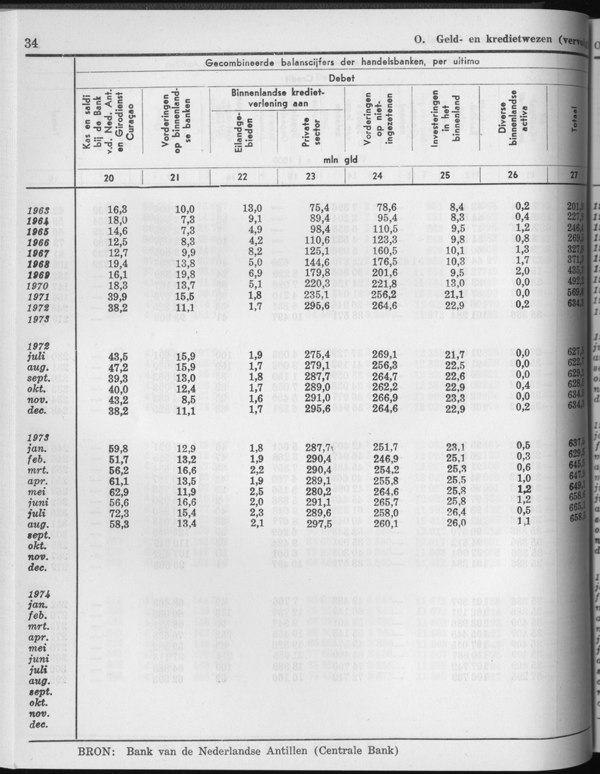 25e Jaargang No.3 - September 1977 - Page 34