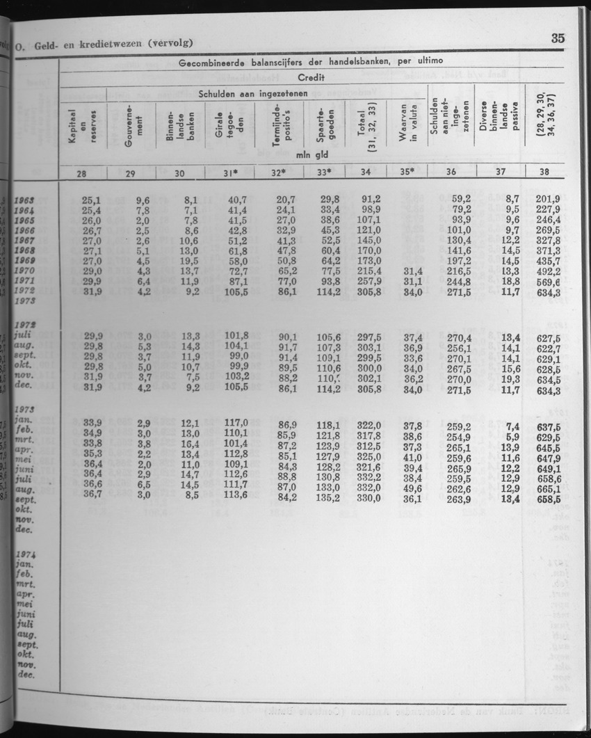 25e Jaargang No.3 - September 1977 - Page 35