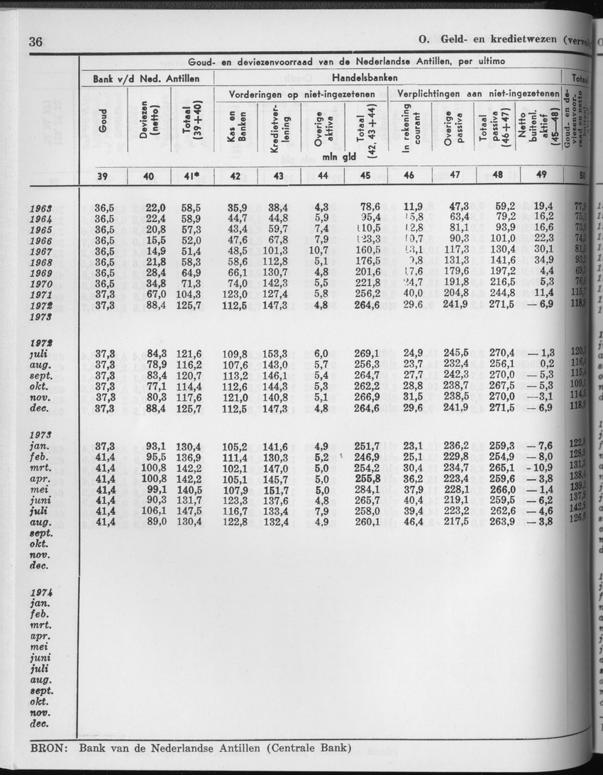 25e Jaargang No.3 - September 1977 - Page 36