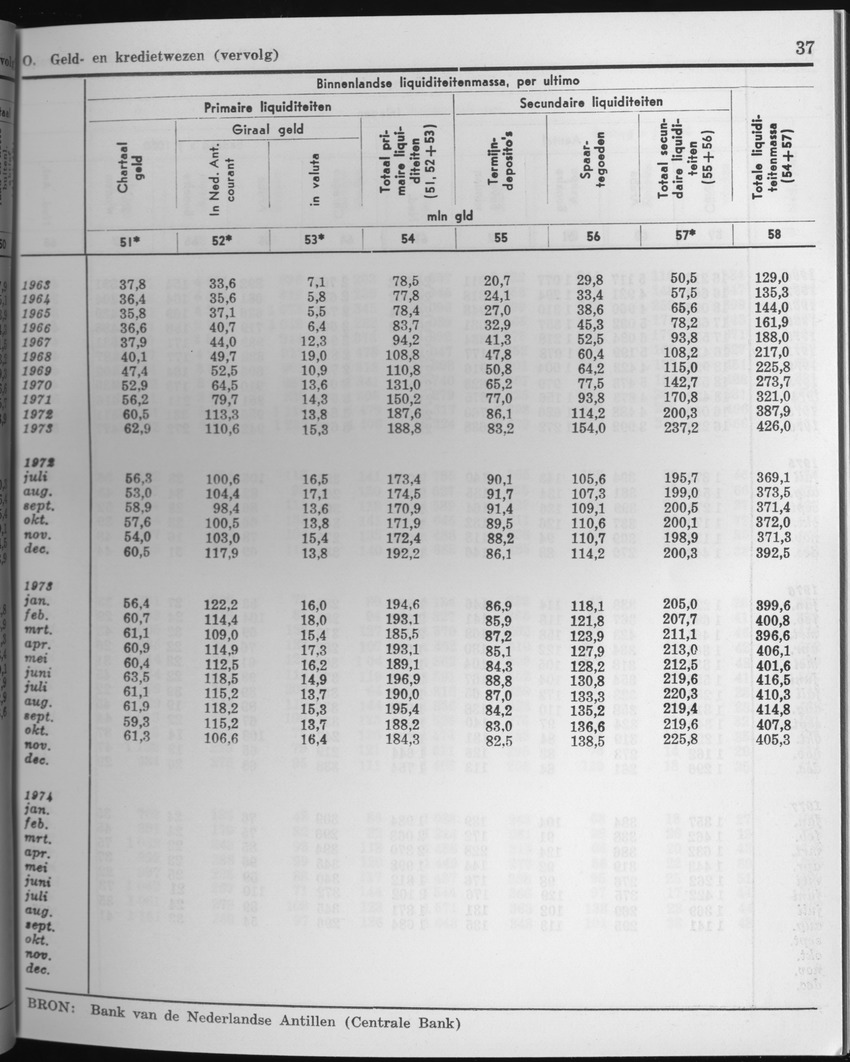 25e Jaargang No.3 - September 1977 - Page 37