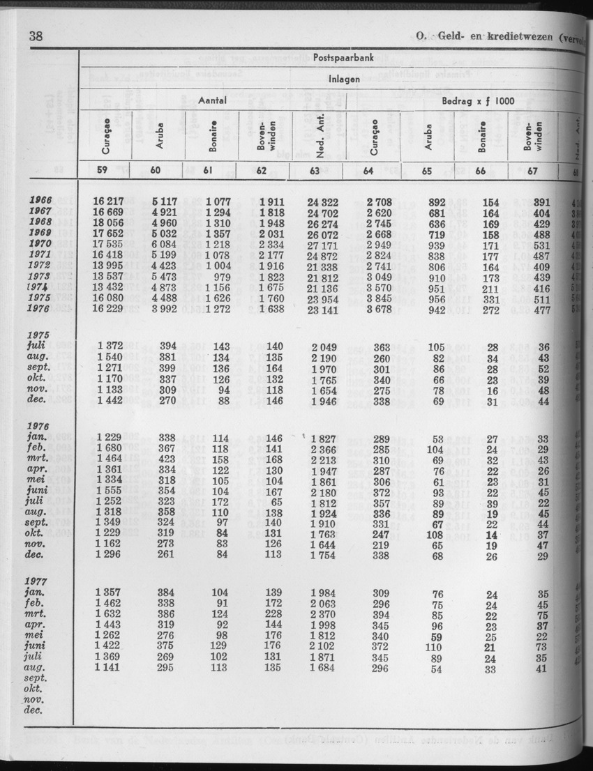 25e Jaargang No.3 - September 1977 - Page 38