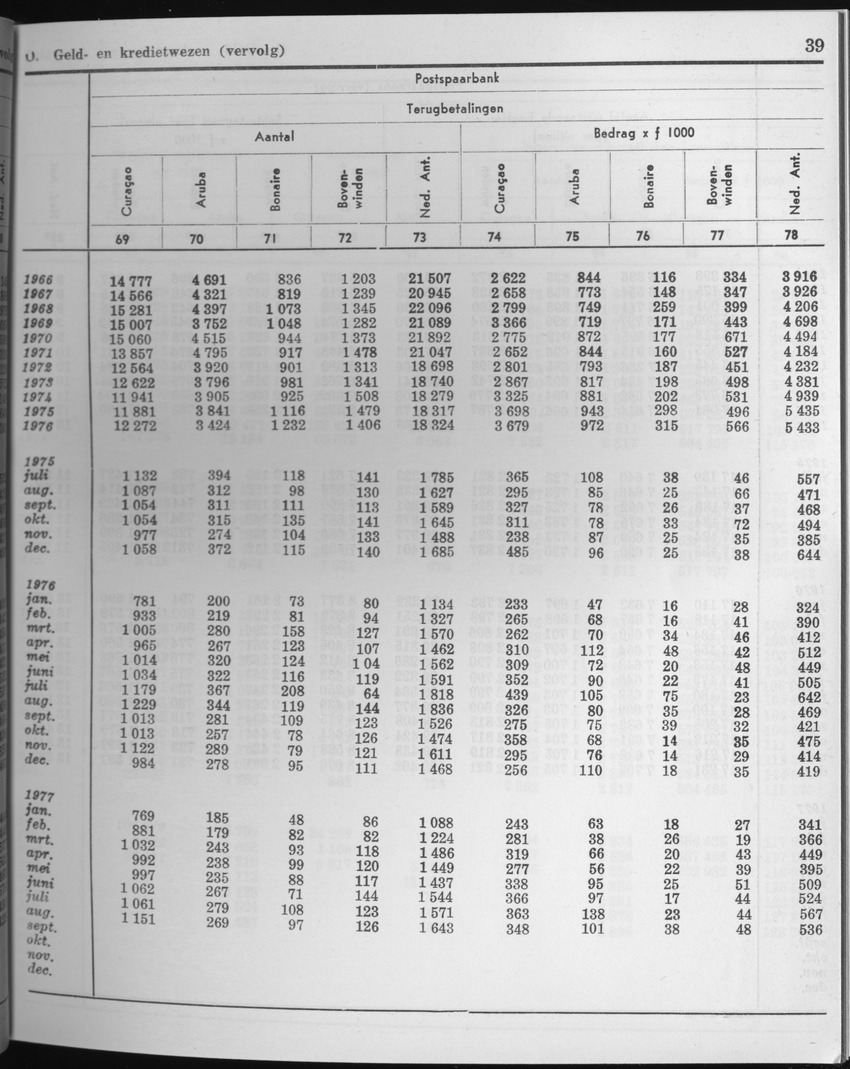 25e Jaargang No.3 - September 1977 - Page 39