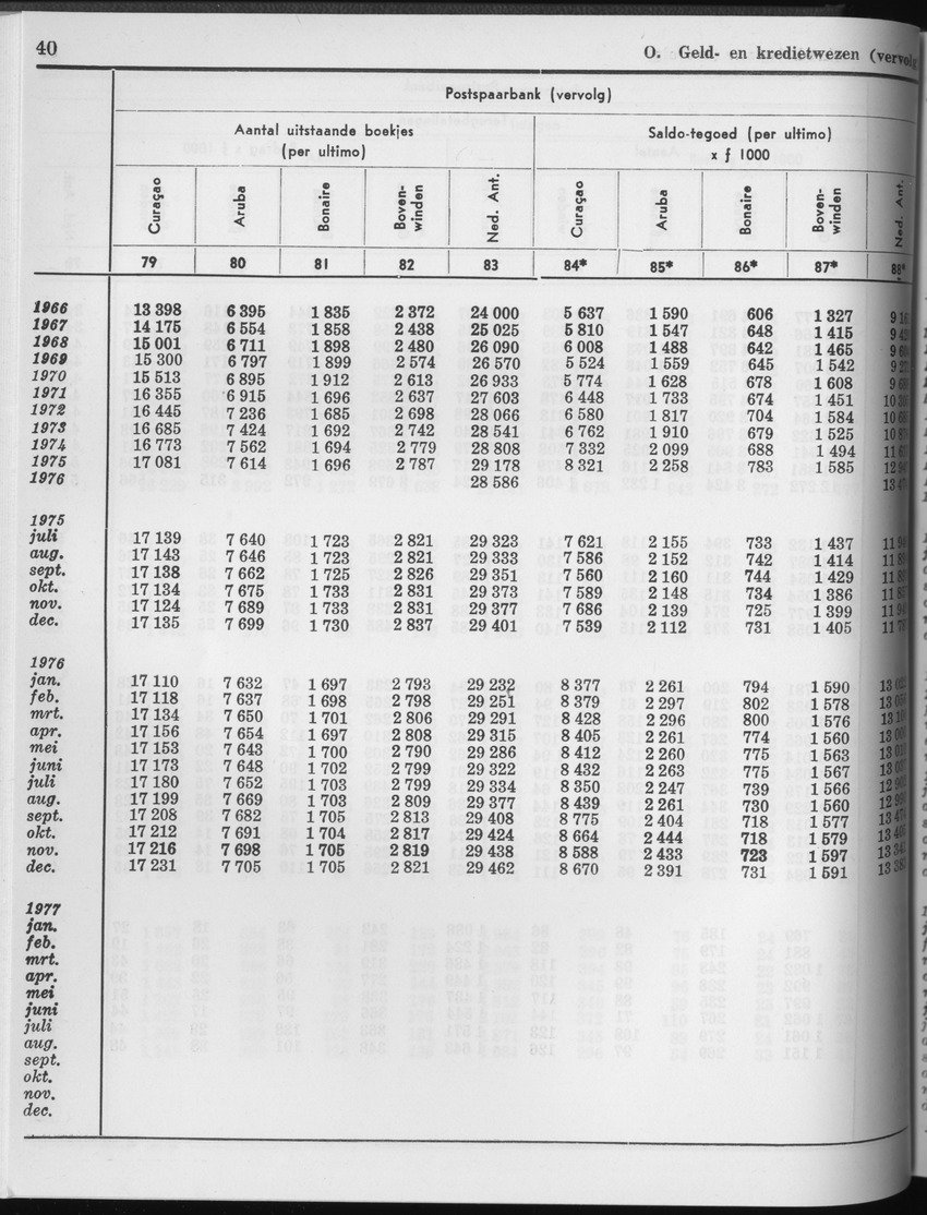 25e Jaargang No.3 - September 1977 - Page 40